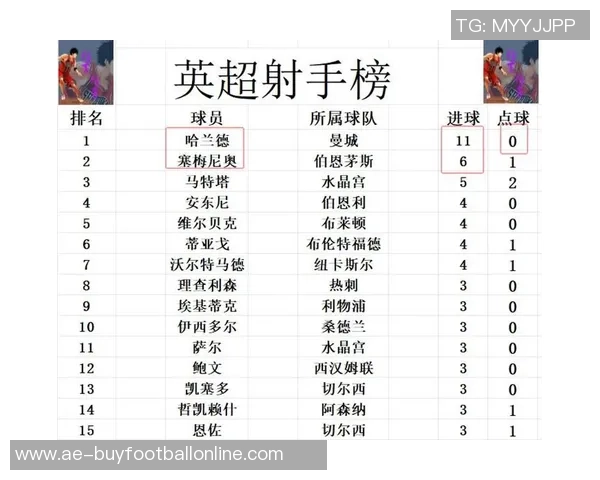 欧冠夺冠赔率更新阿森纳稳居榜首巴萨并列曼城升至第三皇马跌至第七